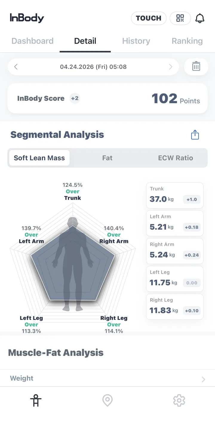 InBody app segmental analysis showing soft lean mass by body segment
